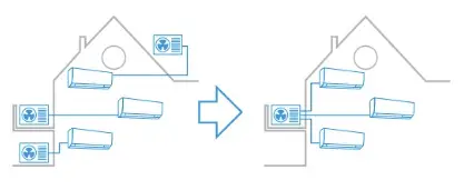 Daikin multi-split lauko blokas